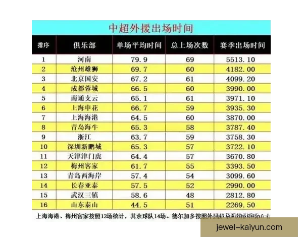 西甲外援排名:最新数据显示多名球员表现稳健,值得关注球队和个人动态 西甲外援排名:最新数据显示多名球员表现稳健,值得关注球队和个人动态