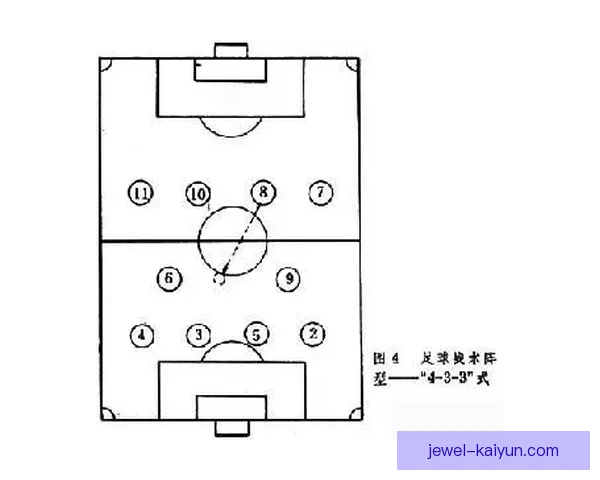 克鲁伊夫传球风格表现稳健，成为现代足球战术的重要参考。